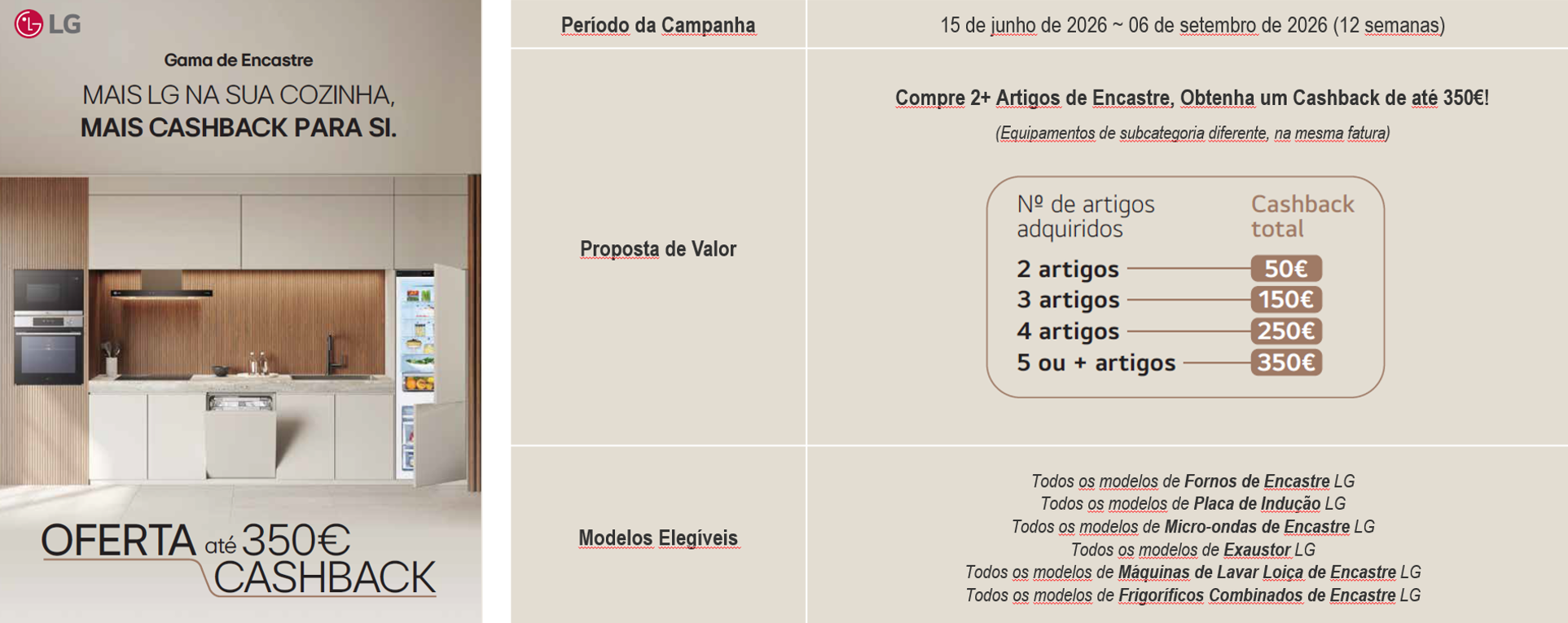 Cashback LG